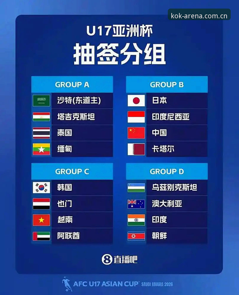 U17世界杯抽签结果深度解析：kok体育平台带你读懂中国男足女足出线攻略
